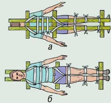 cấp cứu chấn thương cột sống